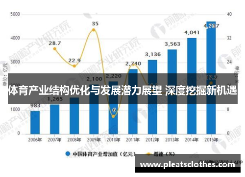 体育产业结构优化与发展潜力展望 深度挖掘新机遇